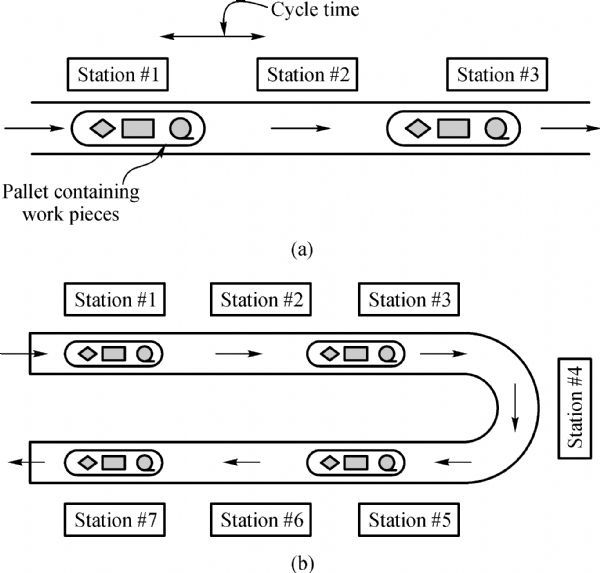 Assembly Line Balancing and Sequencing