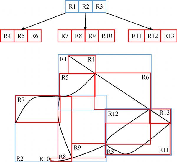 Traffic services for vehicles the process from receiving raw