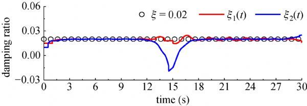 Variational mode decomposition based modal parameter 