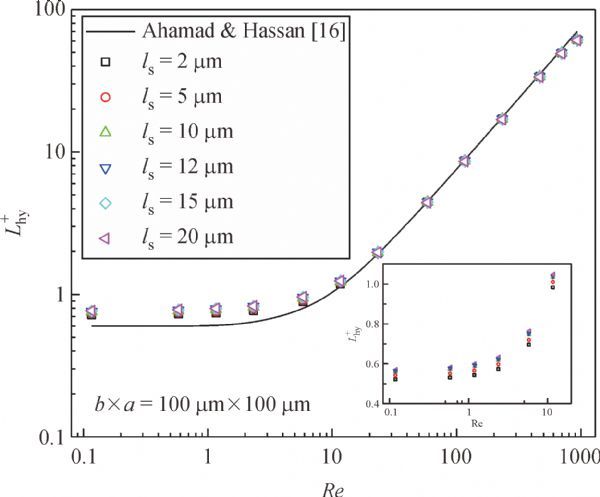 slip length comsol 5.3