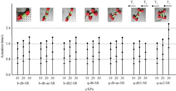 https://academic.hep.com.cn//article/2021/2095-0233/2095-0233-16-1-163/fme-20021-wn-fig17.jpg