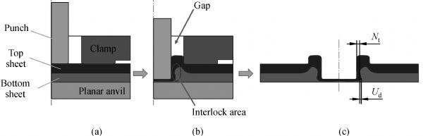 The effect of clinching process on mechanical properties of the