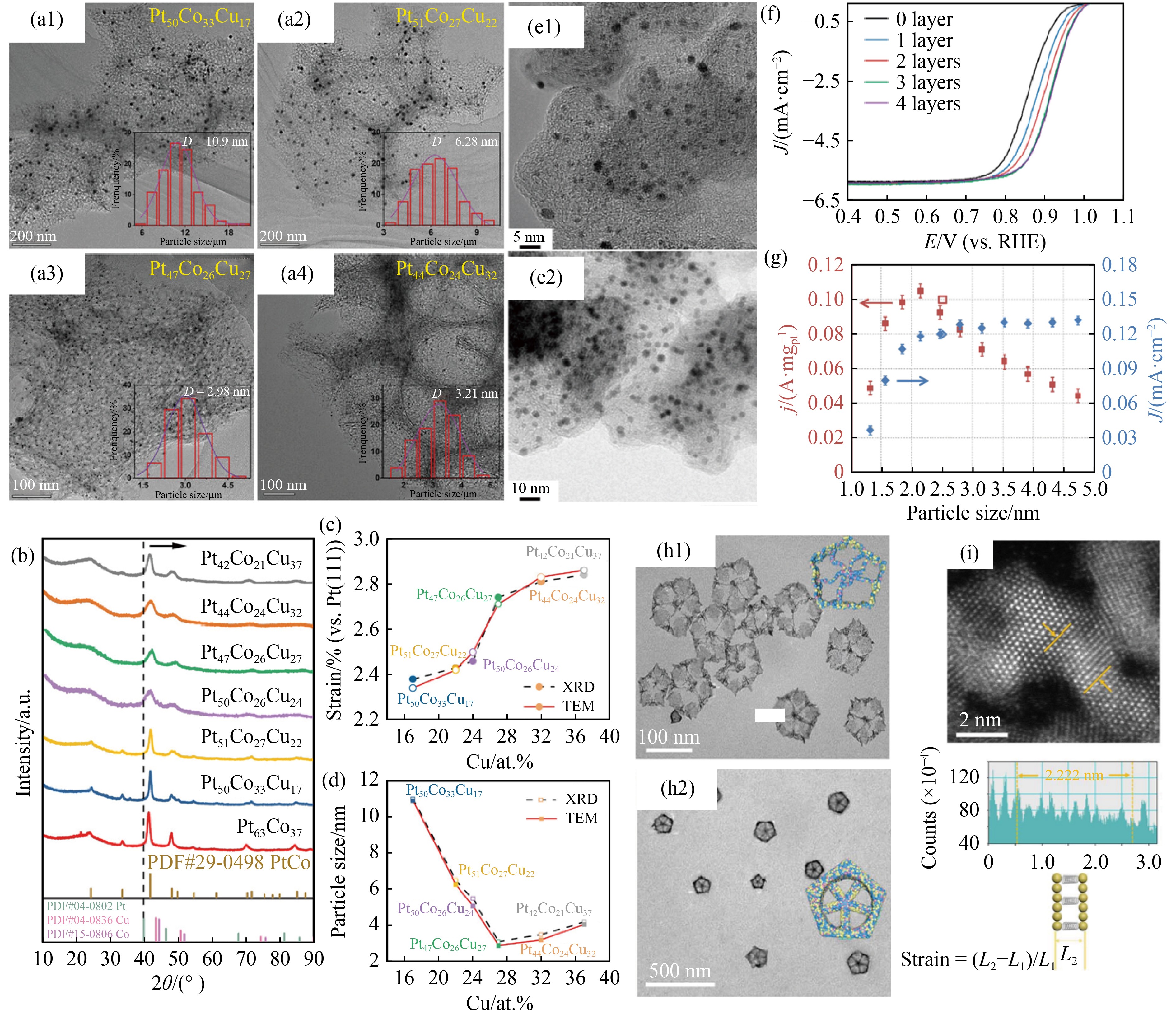 Strain engineering of Pt-based electrocatalysts for oxygen 